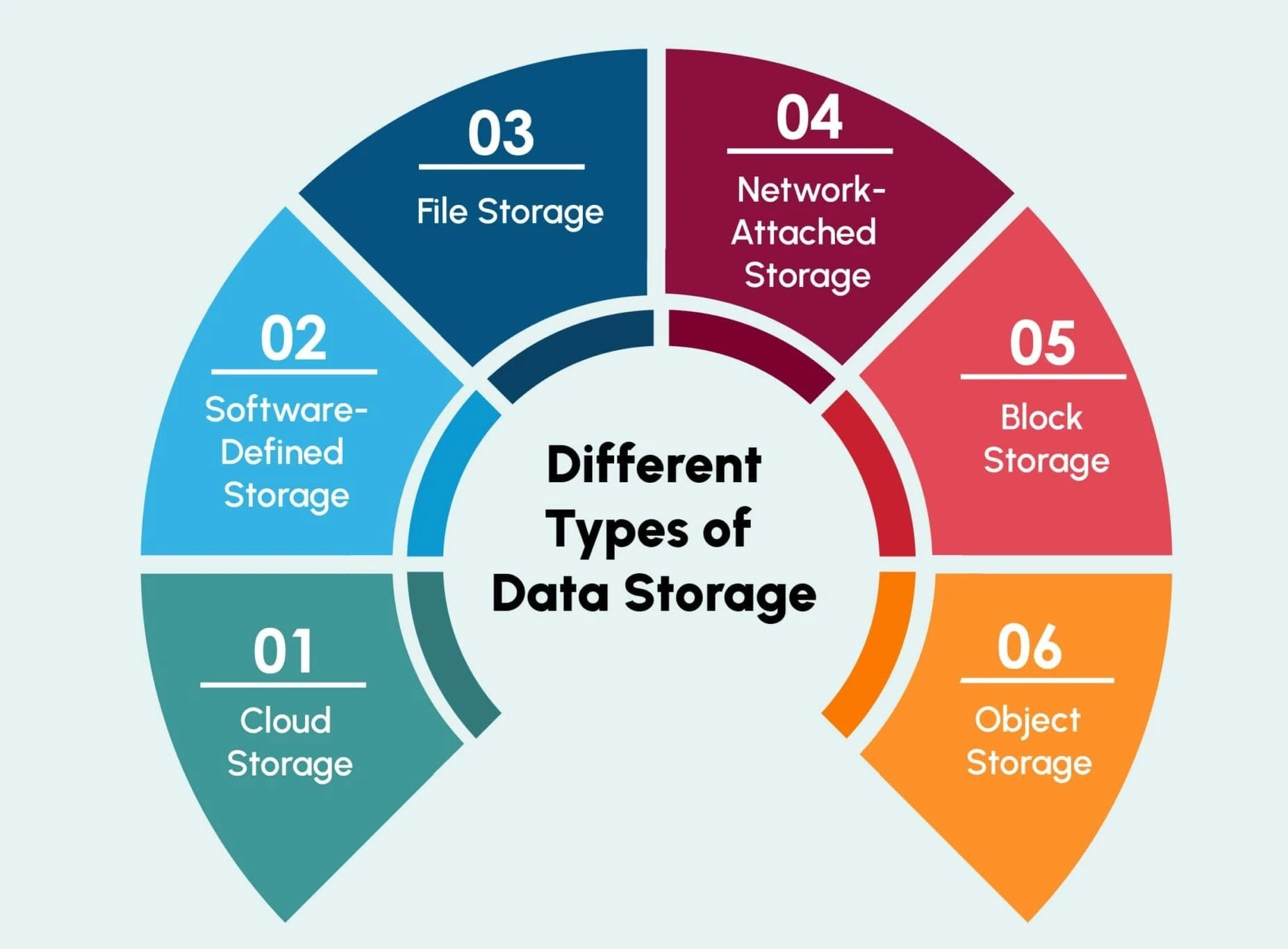 Storage driver concept visual